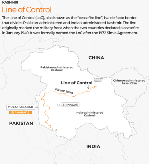indopak maps